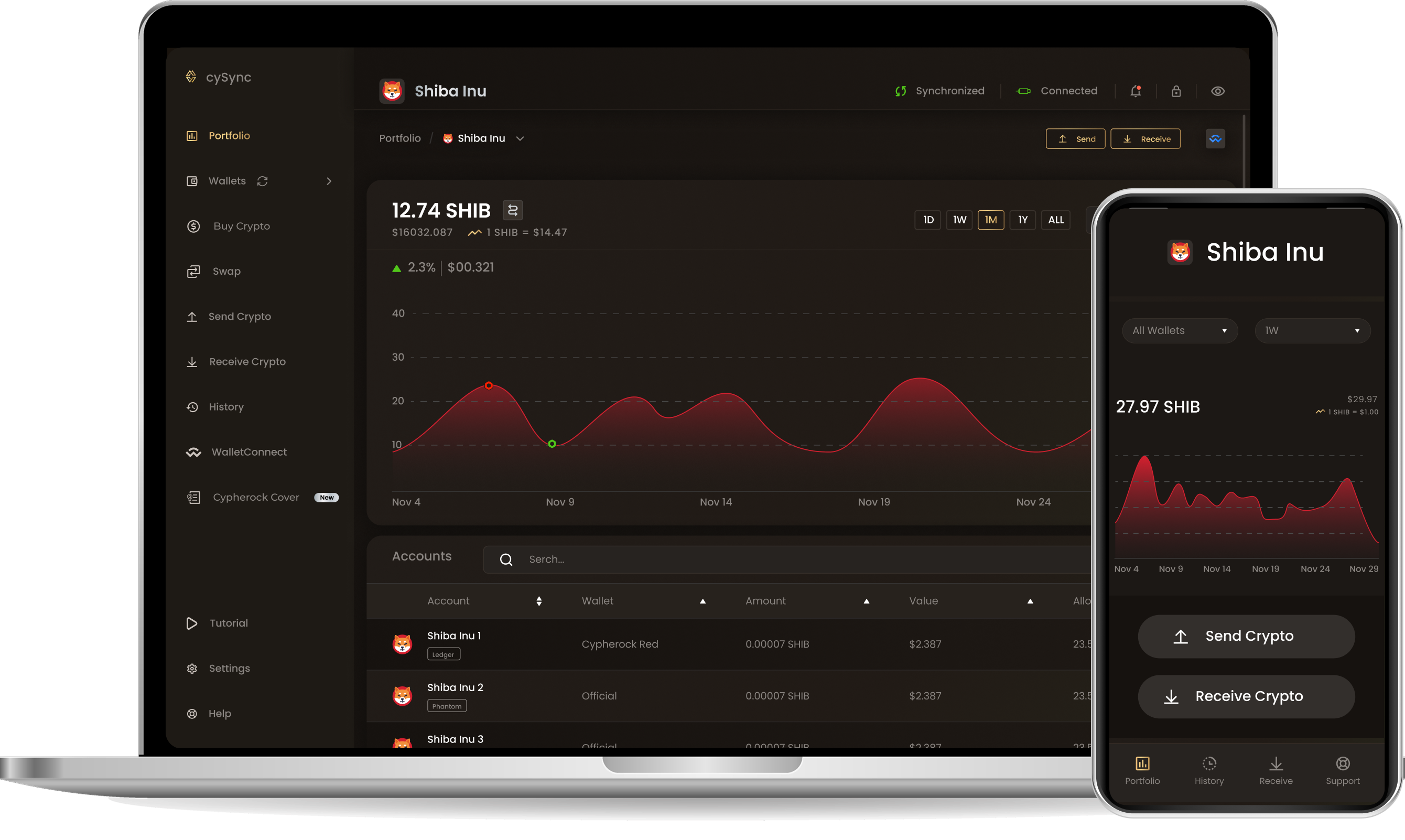 CySync App interface showing Shiba inu portfolio