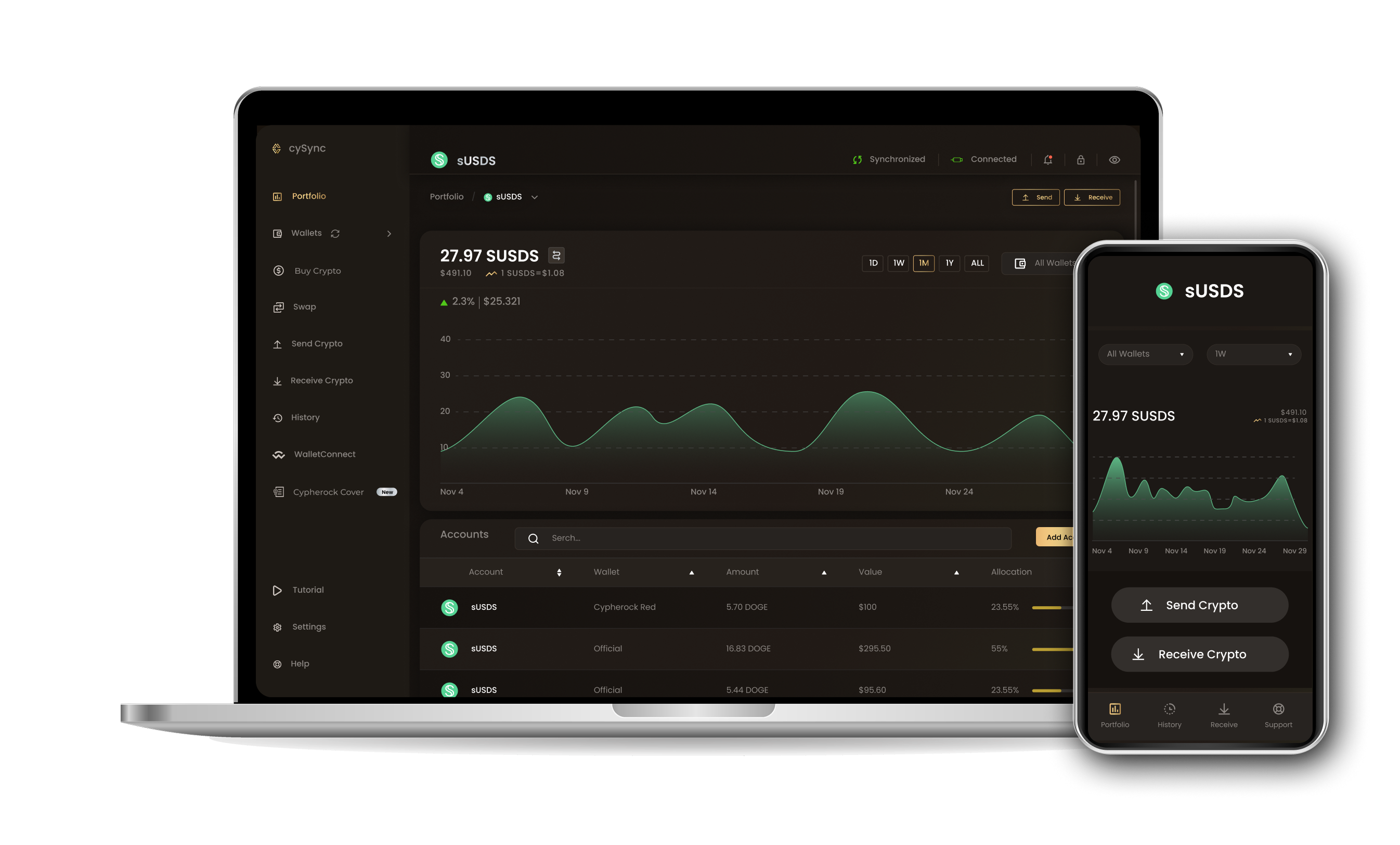 CySync App interface showing Susds portfolio