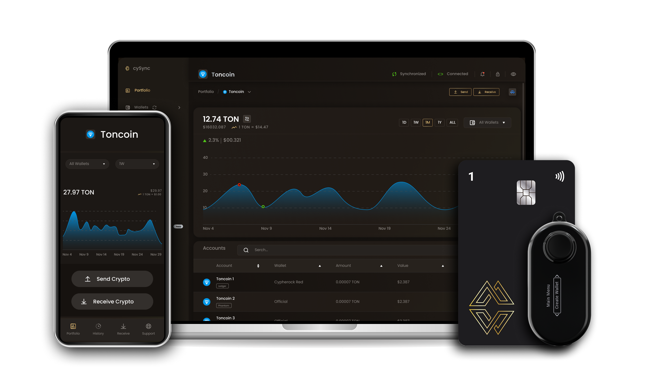 Toncoin wallet interface on Cypherock devices