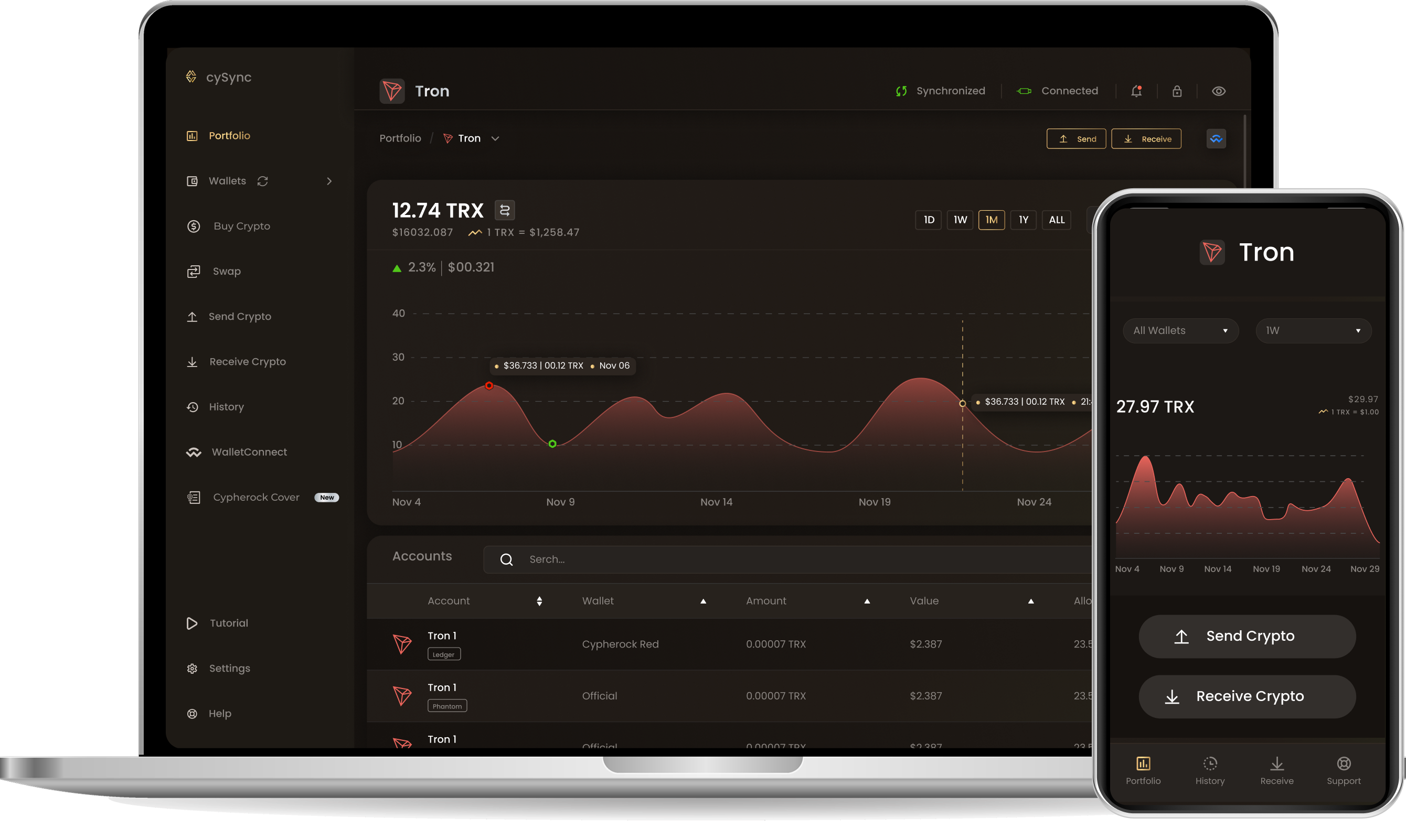CySync App interface showing Tron portfolio