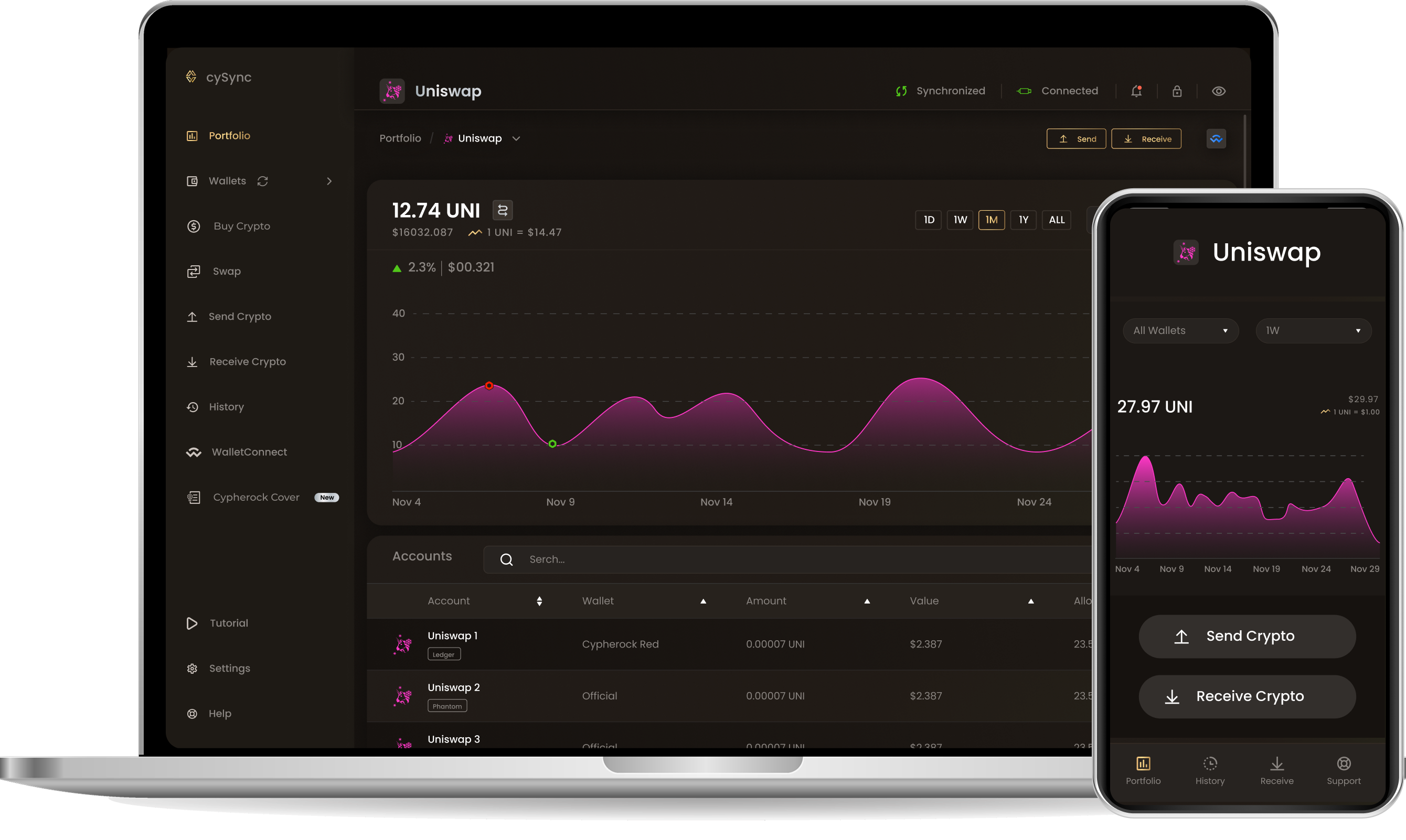 CySync App interface showing Uniswap portfolio