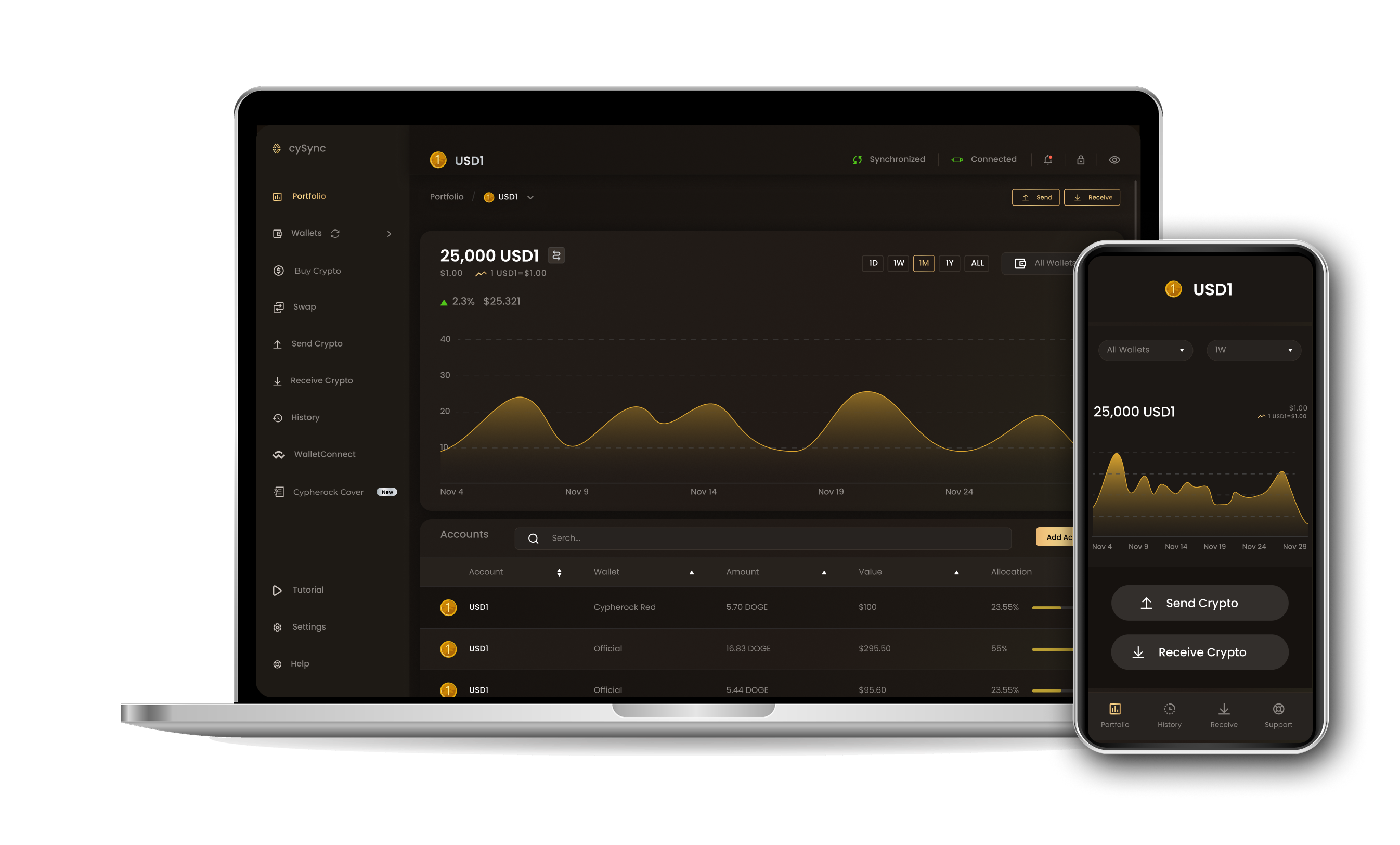 CySync App interface showing Usd1 portfolio