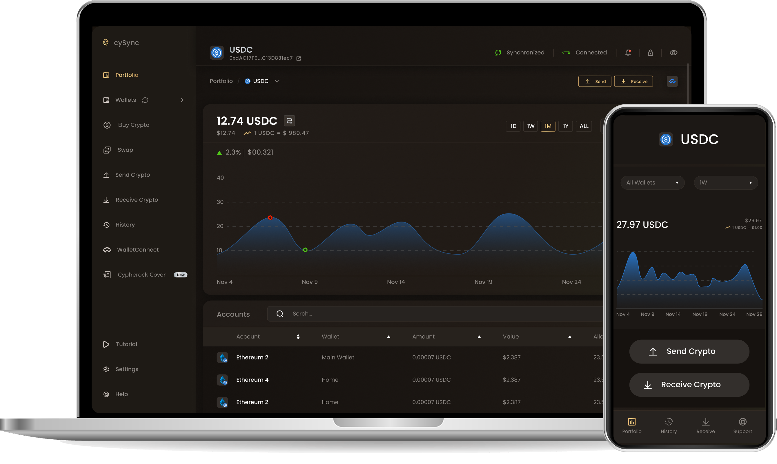 CySync App interface showing Usdc portfolio