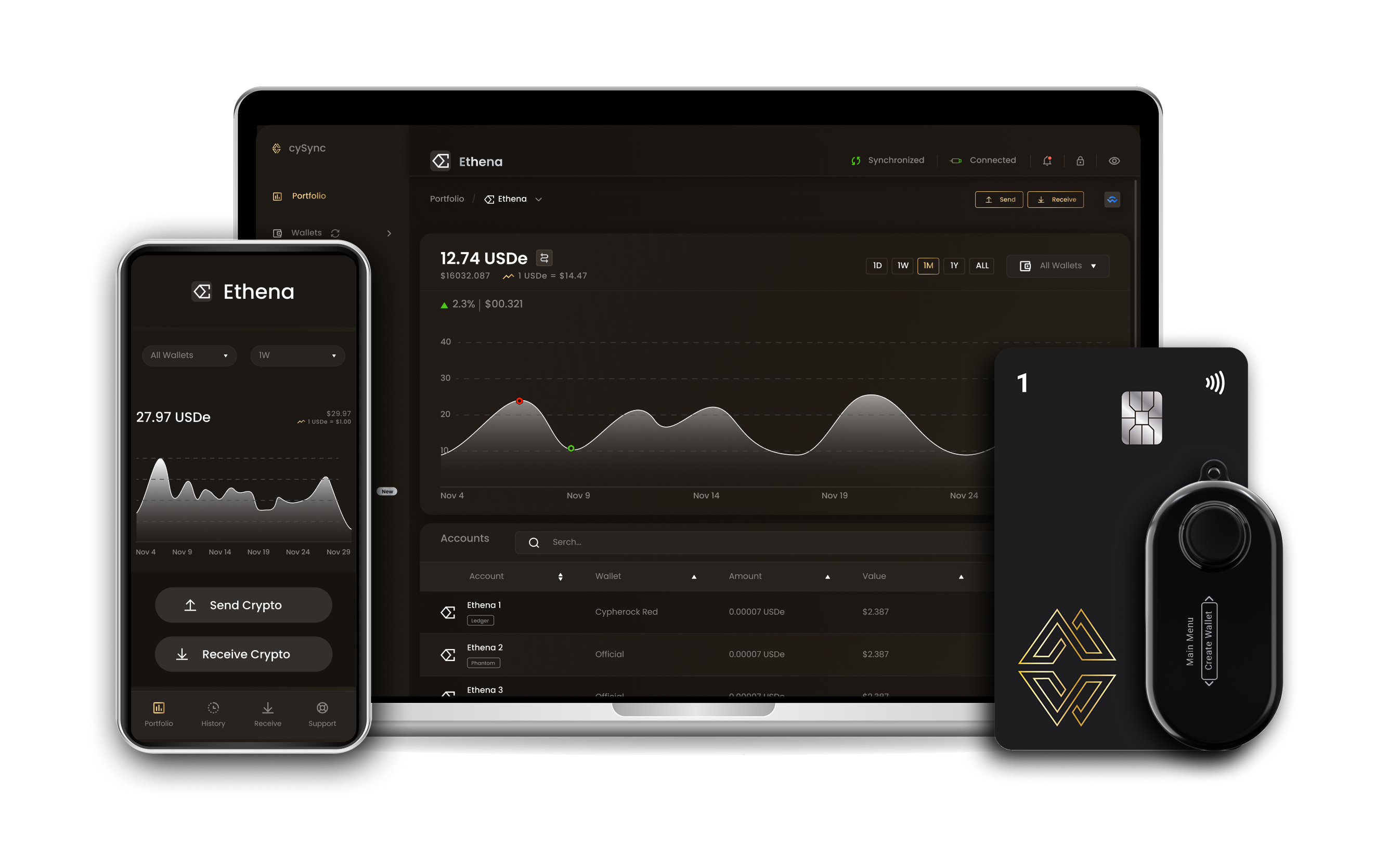 Ethena usde wallet interface on Cypherock devices