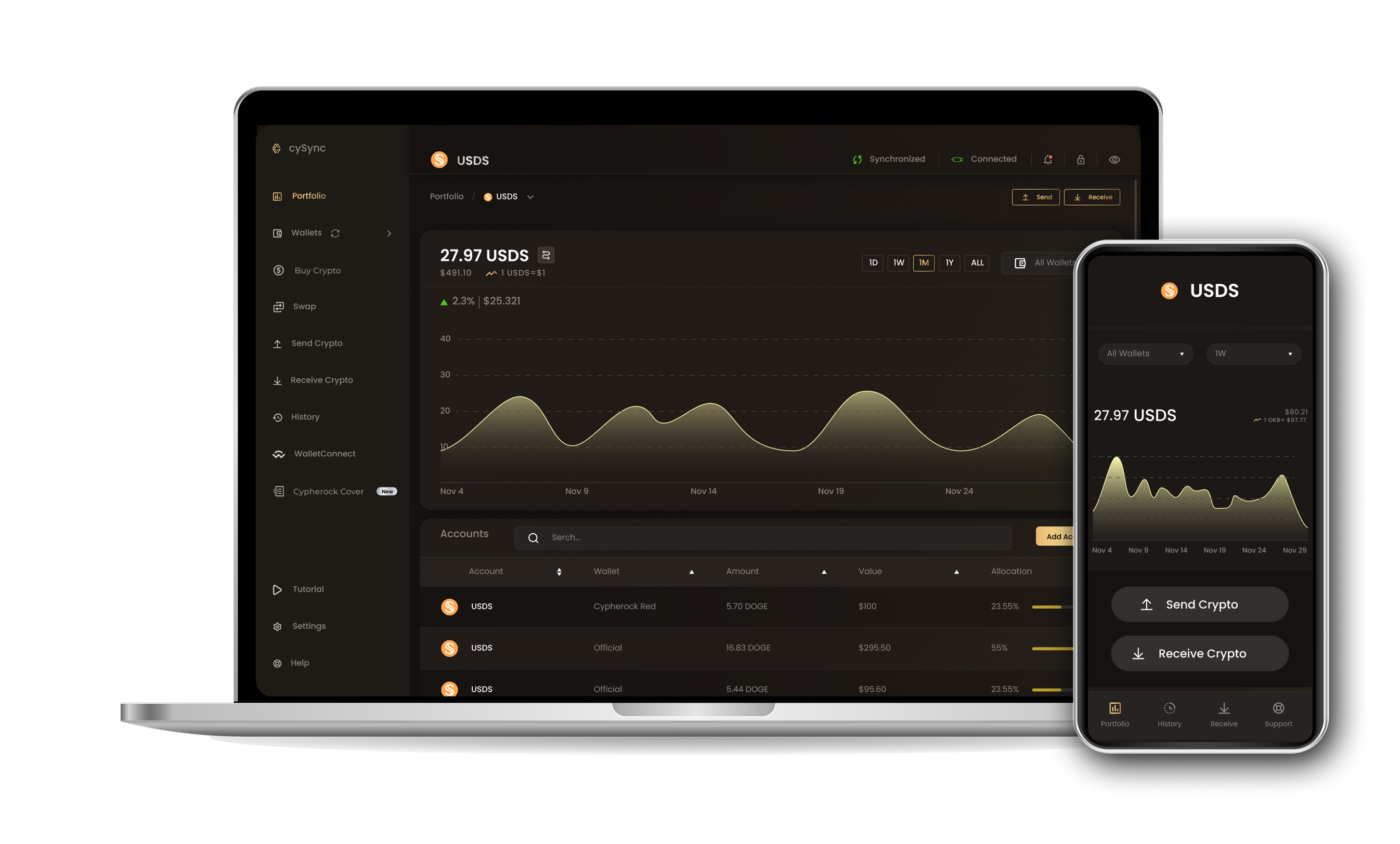 CySync App interface showing Usds portfolio