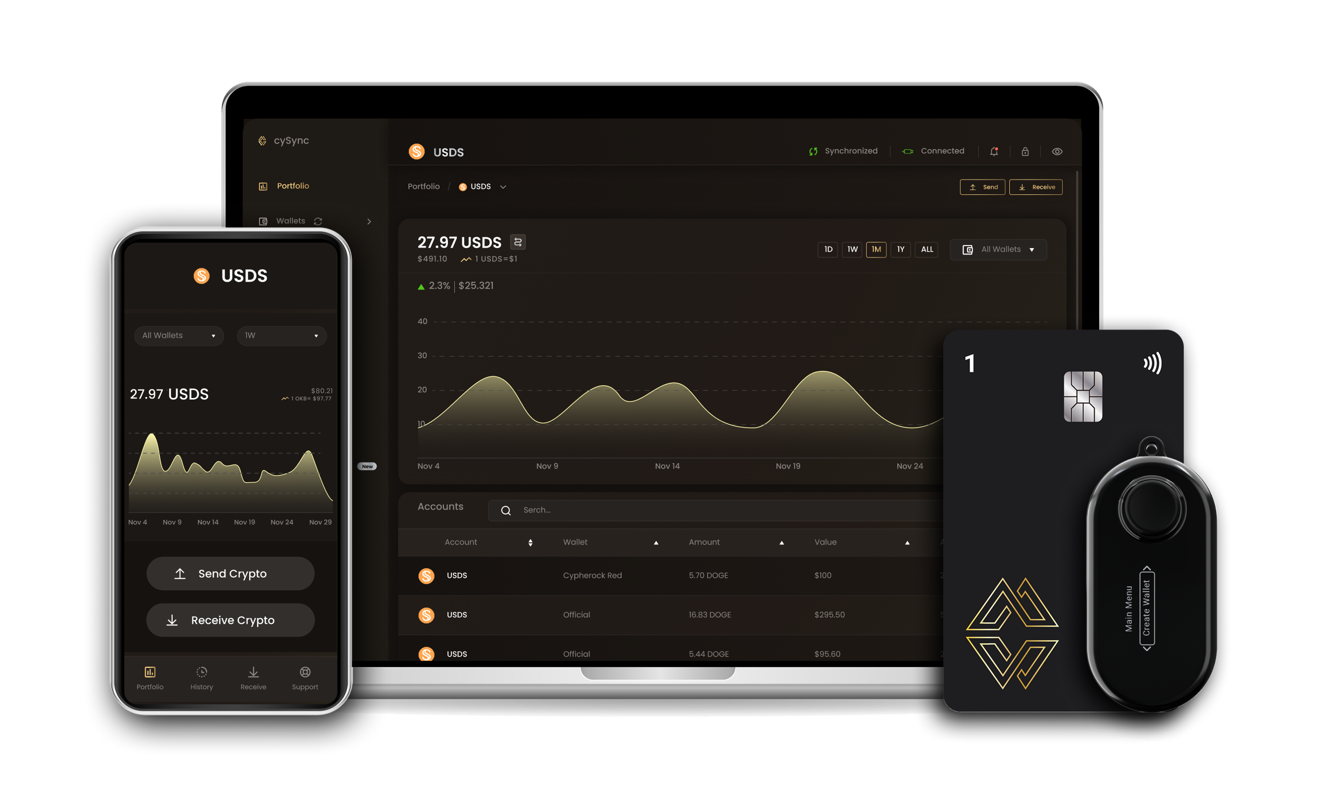 Usds wallet interface on Cypherock devices