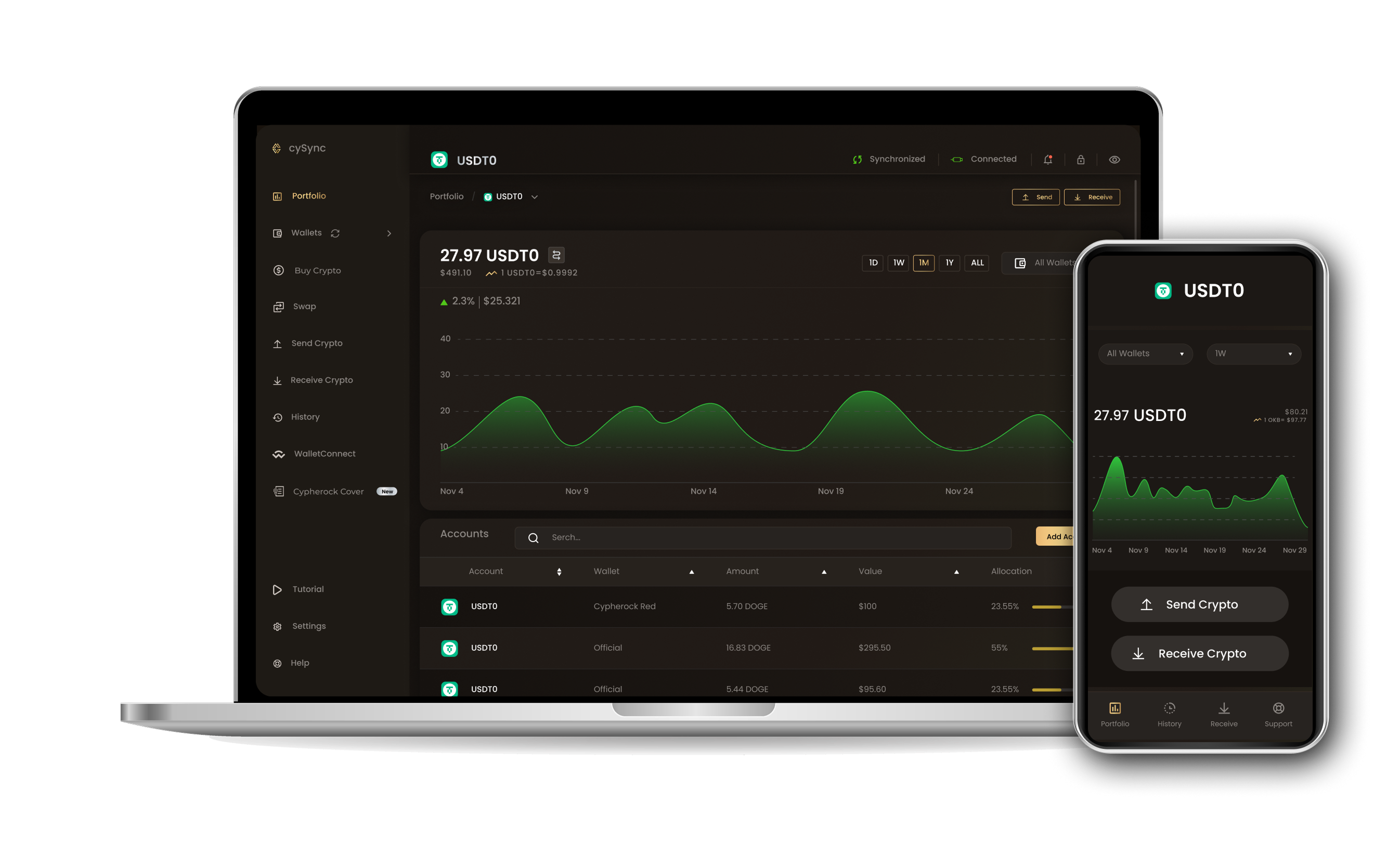 CySync App interface showing Usdt0 portfolio