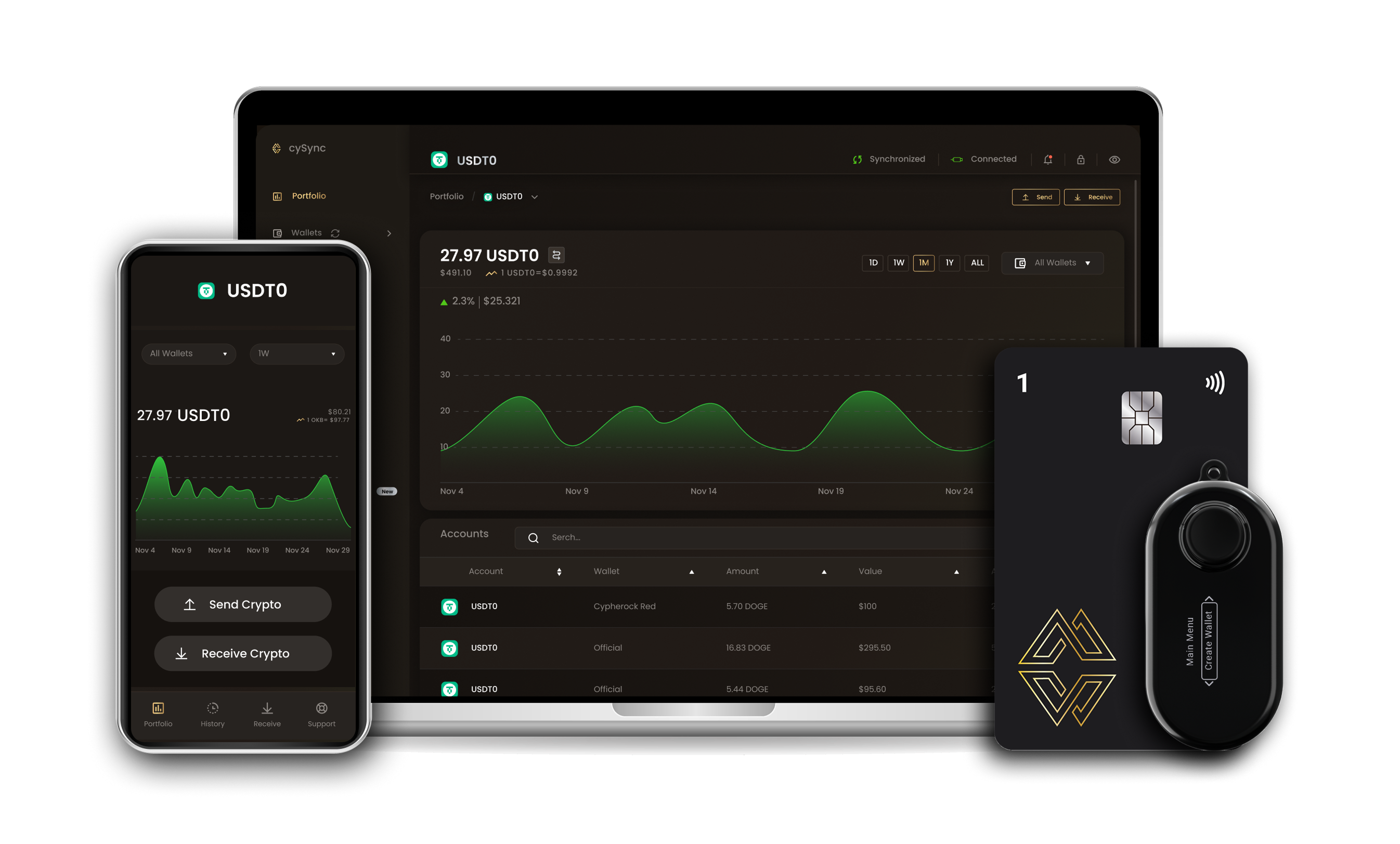 Usdt0 wallet interface on Cypherock devices