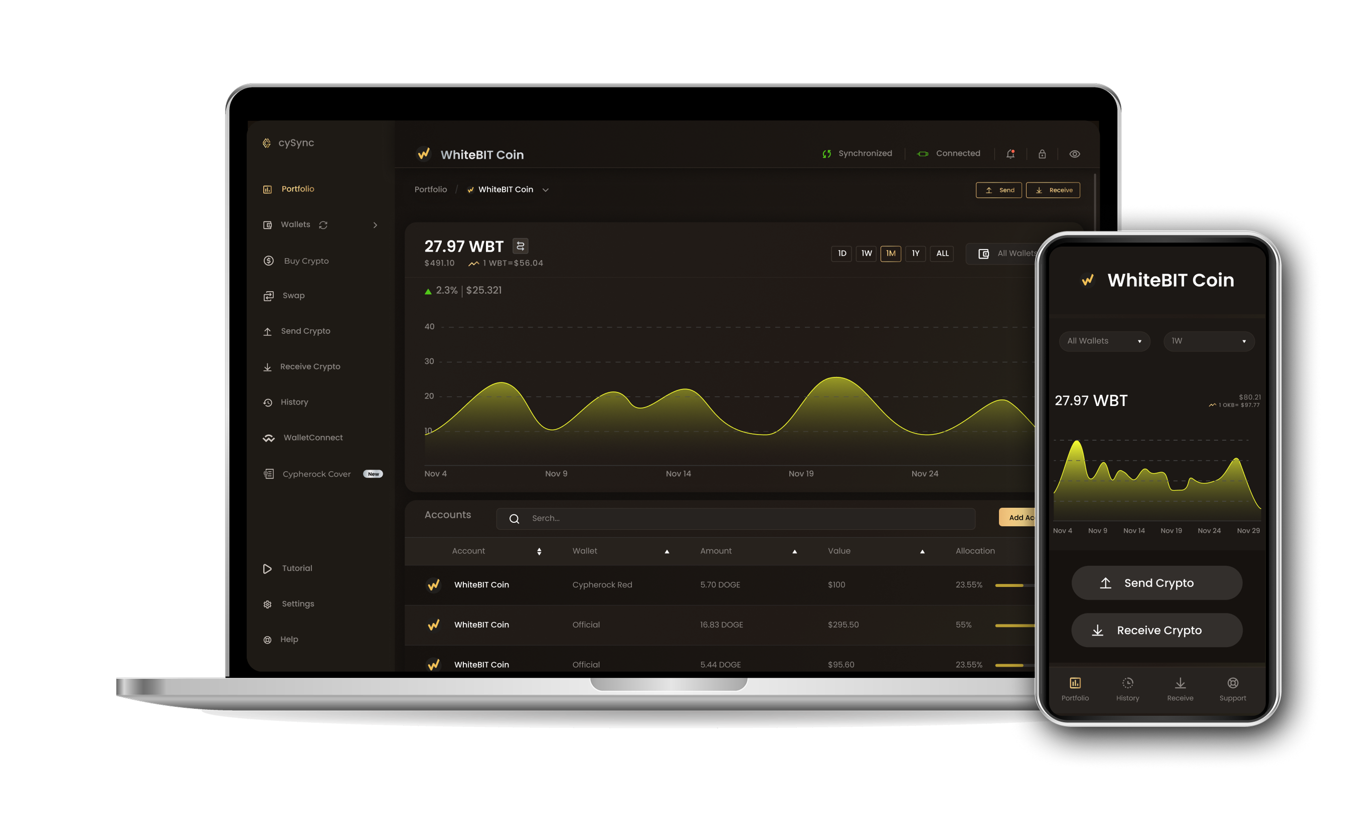 CySync App interface showing Whitebit coin portfolio