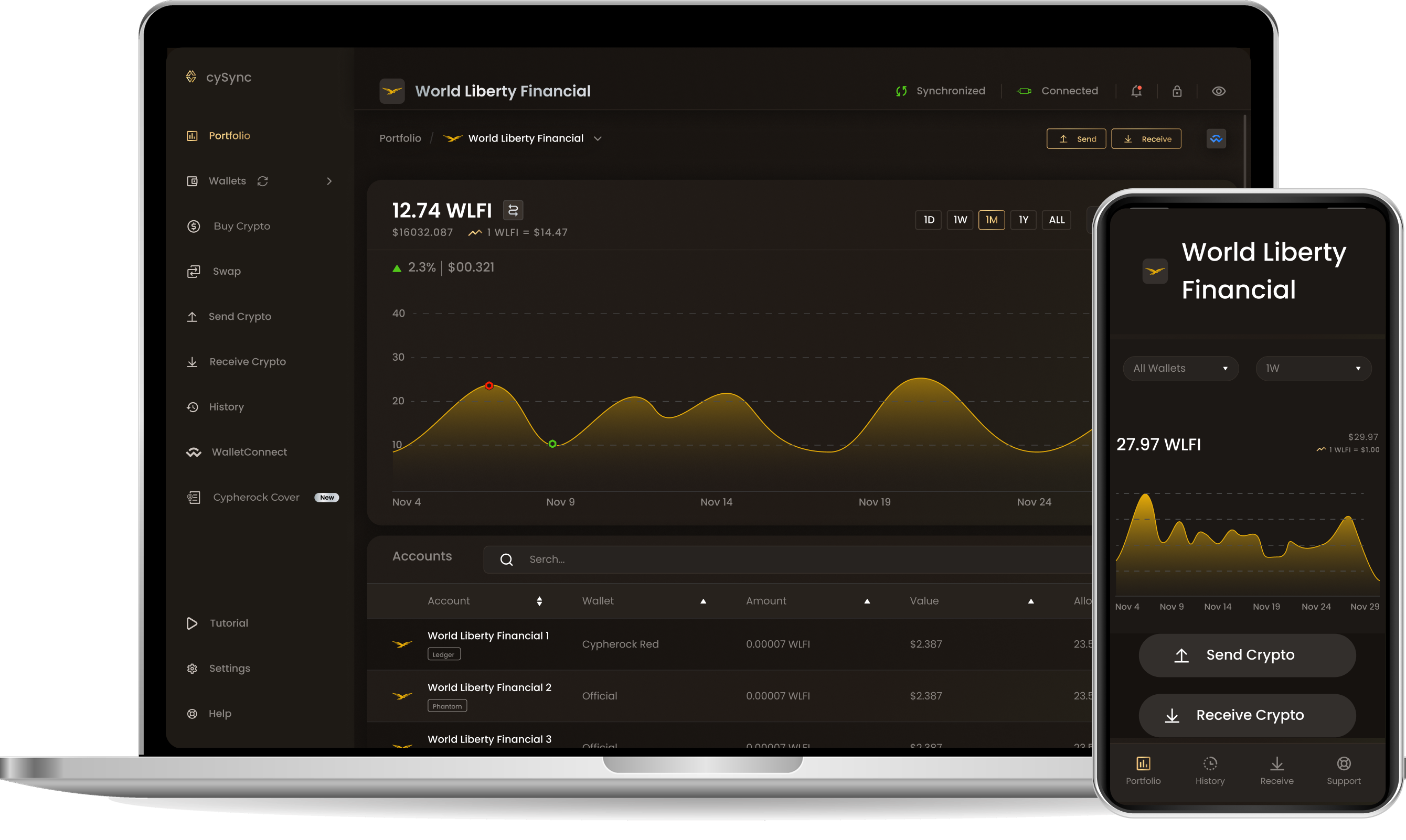 CySync App interface showing World liberty financial portfolio