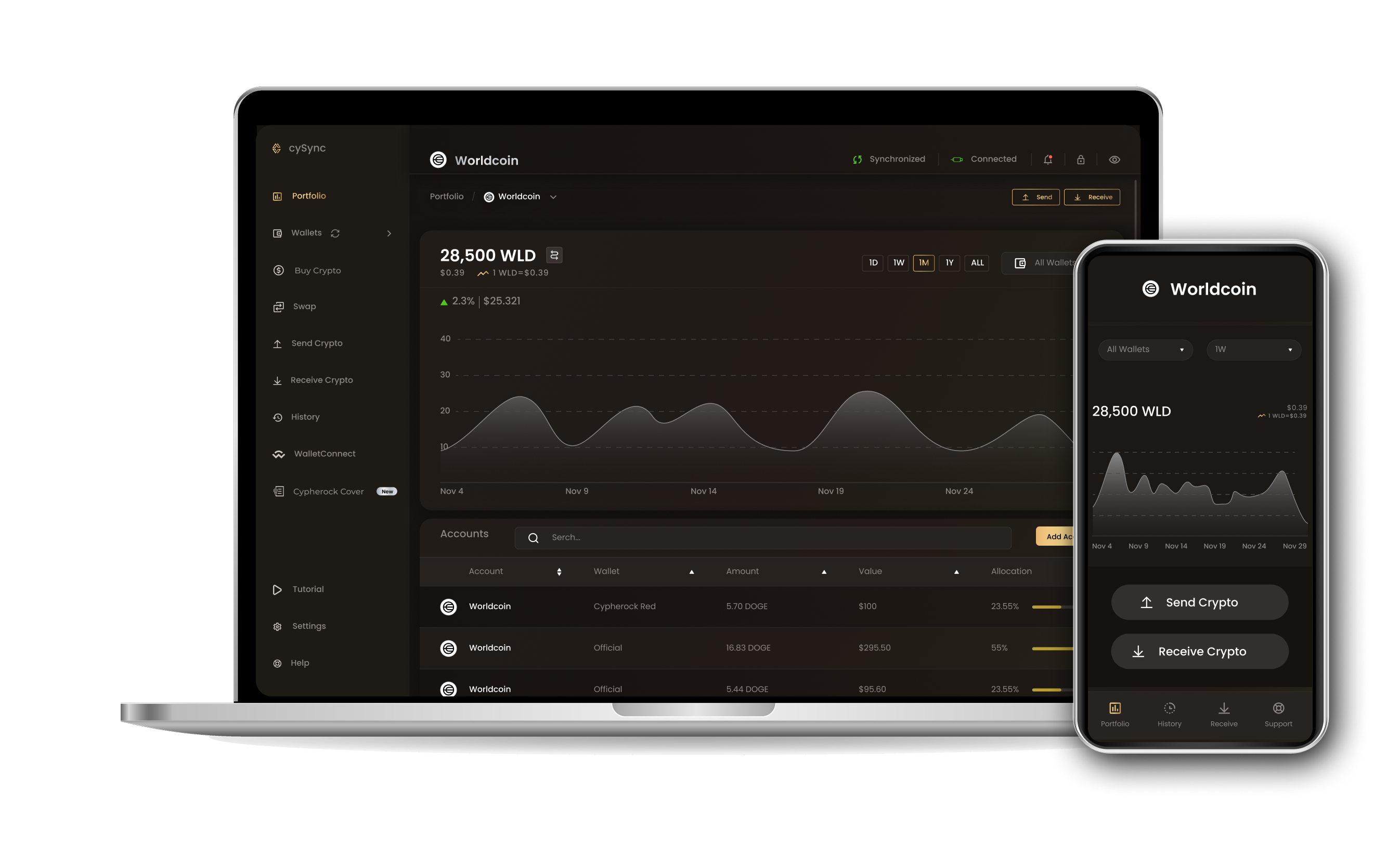 CySync App interface showing Worldcoin portfolio
