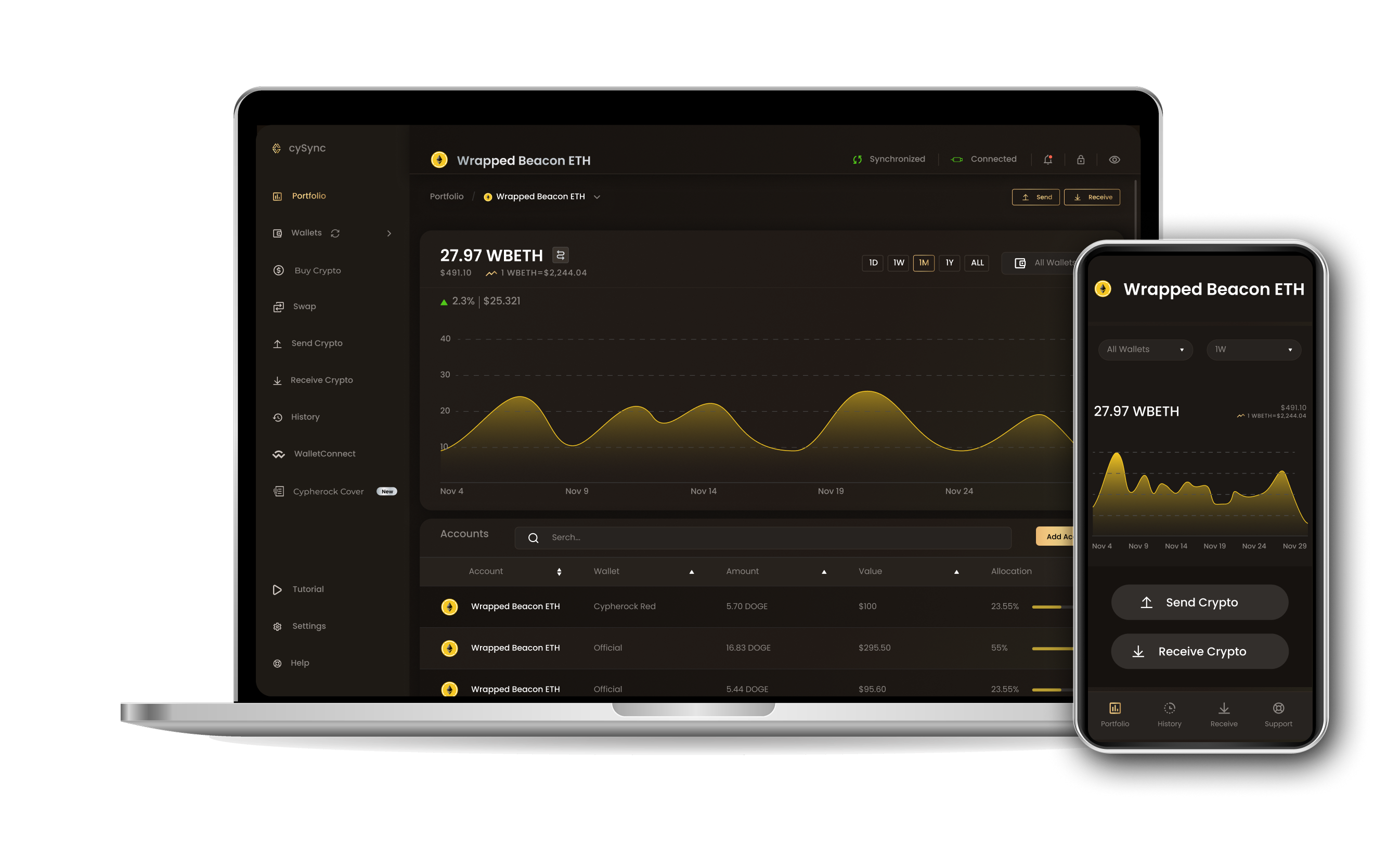 CySync App interface showing Wrapped beacon eth portfolio