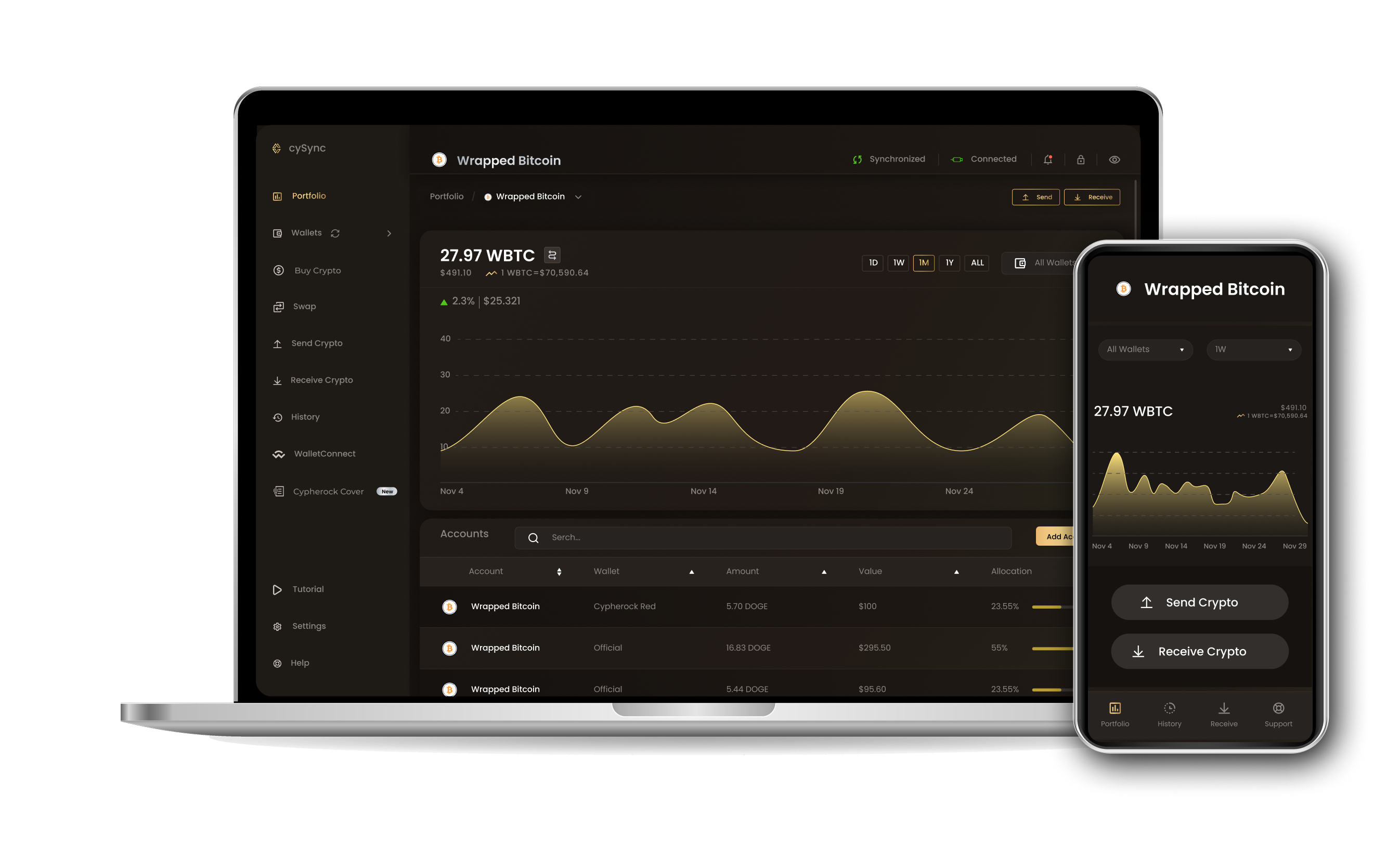 CySync App interface showing Wrapped bitcoin portfolio