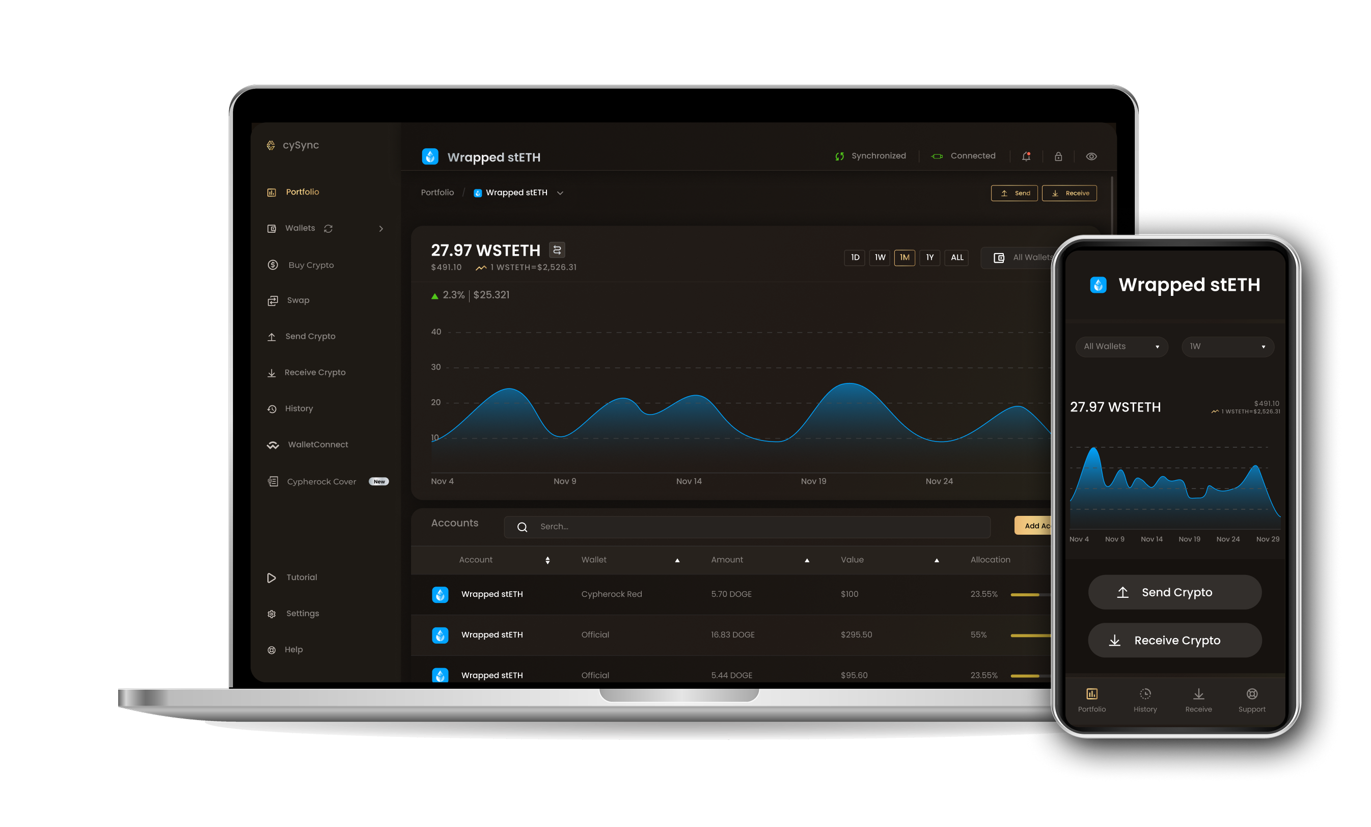 CySync App interface showing Wrapped steth portfolio