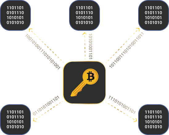 Splitting the Key