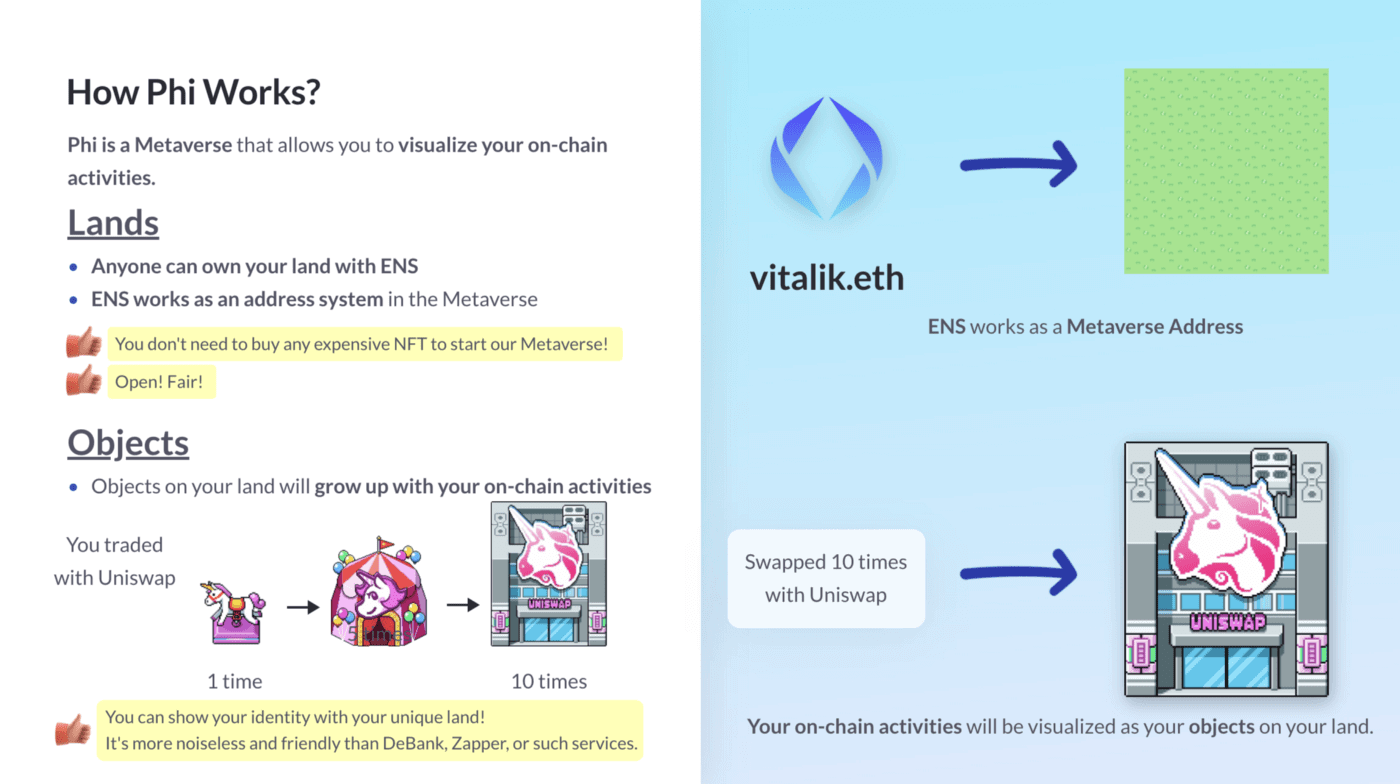 phi_metaverse