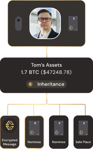 Inheritance for your crypto without ever giving up control