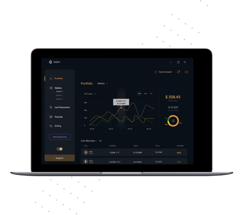 cysync screen