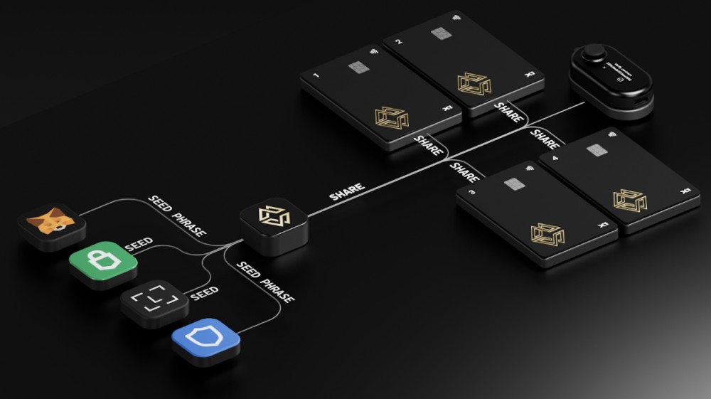 Cypherock X1 hardware wallet managing four separate wallet accounts
